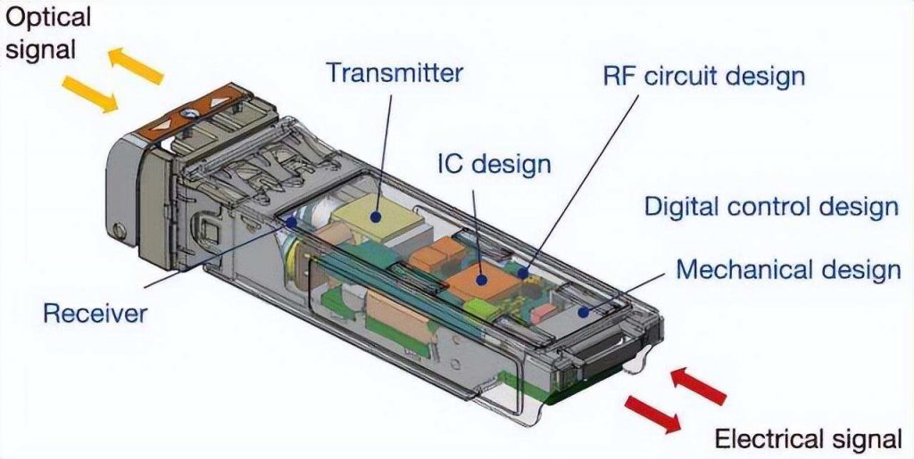 Communication equipment