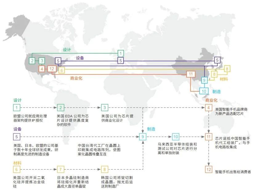 Mobilizing 43 billion euros! Is Europe's semiconductor industry making a comeback?
